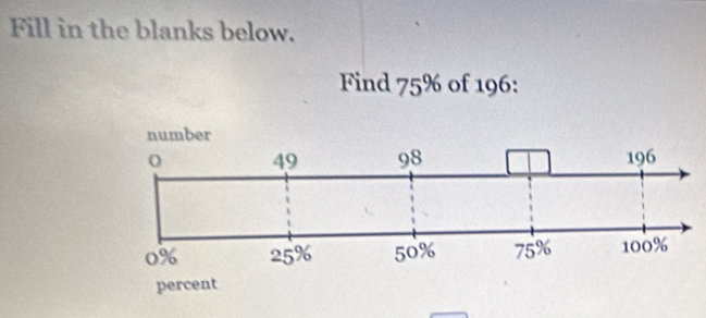 Fill in the blanks below. 
Find 75% of 196 :