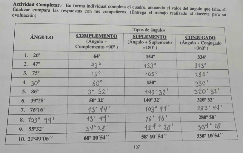 Actividad Completar.- En forma individual completa el cuadro, anotando el valor del ángulo que falta, al
finalizar compara las respuestas con tus compañeros. (Entrega el trabajo realizado al docente para su
evaluación)
137