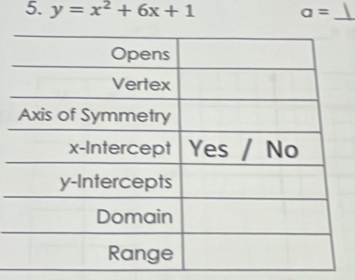 y=x^2+6x+1 a= _