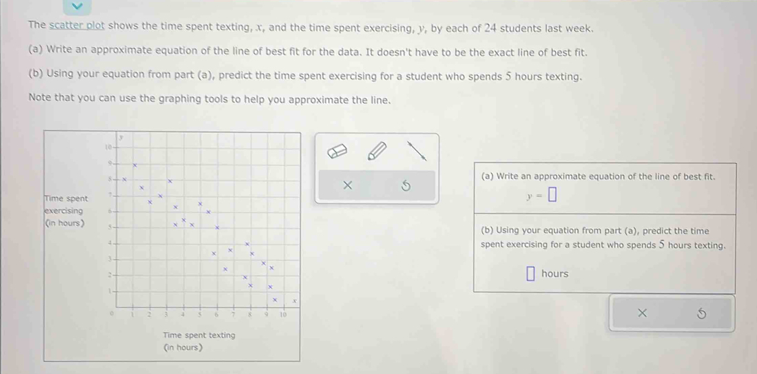 The scatter plot shows the time spent texting, x, and the time spent exercising, y, by each of 24 students last week. 
(a) Write an approximate equation of the line of best fit for the data. It doesn't have to be the exact line of best fit. 
(b) Using your equation from part (a), predict the time spent exercising for a student who spends 5 hours texting. 
Note that you can use the graphing tools to help you approximate the line. 
(a) Write an approximate equation of the line of best fit.
X 5
Time spent
y=□
exercising 
(in hours) (b) Using your equation from part (a), predict the time 
spent exercising for a student who spends 5 hours texting.
hours
× 
Time spent texting 
(in hours)