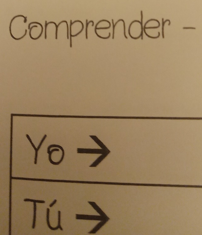 Comprender - 
Yo 

Tú