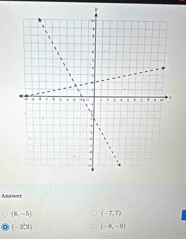 Answer
(8,-5)
(-7,7)
(-2,3)
(-8,-9)