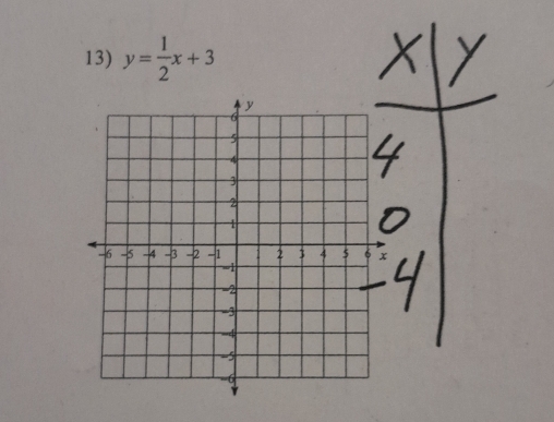 y= 1/2 x+3