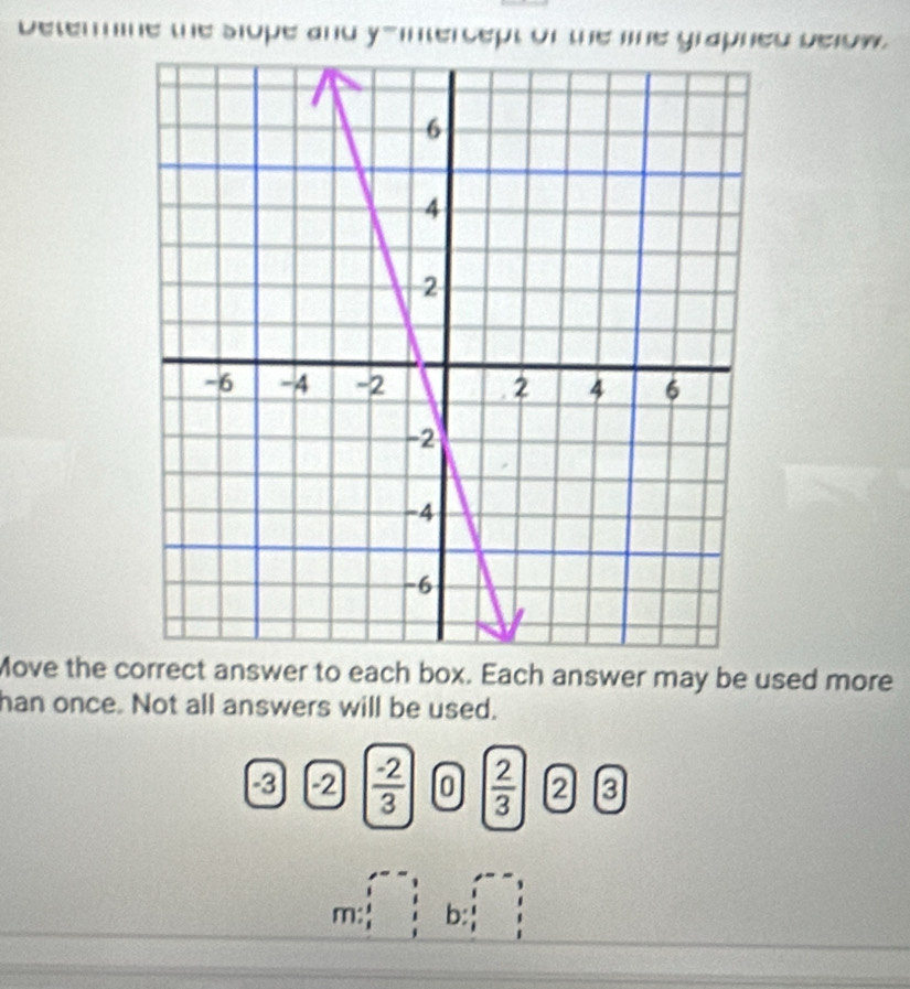 Determine the slope and y-intercept of the line graphed below. 
Move the correct answer to each box. Each answer may be used more 
han once. Not all answers will be used.
-3 -2  (-2)/3  0  2/3  2 3
m:beginarrayr i iendarray b: beginarrayr -1 1 1 1 1 beginarrayr - 3/2  endarray