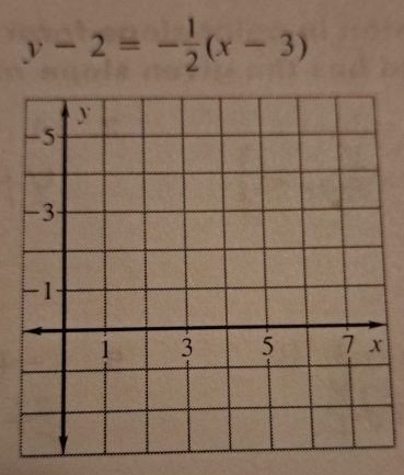 y-2=- 1/2 (x-3)