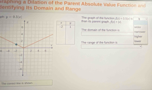 Graphing a Dilation of the Parent Absolute Value Function and
dentifying Its Domain and Range
The graph of the function f(x)=0.5|x| is
ph: y=0.5|x| than its parent graph, f(x)=|x|.
x y
wider
-2 1 The domain of the function is narrower
higher
lower
The range of the function is
6
The correct line is shown.