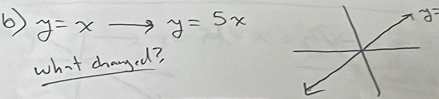 6 y=x
T_T2
y=5x
what changed?