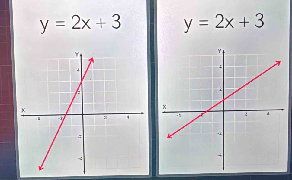 y=2x+3
y=2x+3