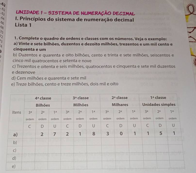 .62
..62
62  UNIDADE 1 - SISTEMA DE NUMERAÇÃO DECIMAL
64 I. Princípios do sistema de numeração decimal
66
68 Lista 1
70
2 1. Complete o quadro de ordens e classes com os números. Veja o exemplo:
3
4 a) Vinte e sete bilhões, duzentos e dezoito milhões, trezentos e um mil cento e
cinquenta e um
b) Duzentos e quarenta e oito bilhões, cento e trinta e sete milhões, seiscentos e
cinco mil quatrocentos e setenta e nove
c) Trezentos e oitenta e seis milhões, quatrocentos e cinquenta e sete mil duzentos
e dezenove
d) Cem milhões e quarenta e sete mil
e) Treze bilhões, cento e treze milhões, dois mil e oito