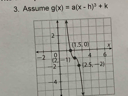 Assume g(x)=a(x-h)^3+k