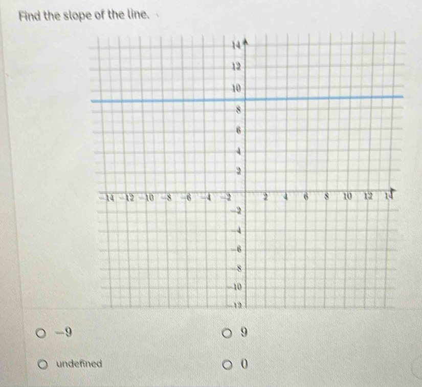 Find the slope of the line.
-9
9
undefined 0