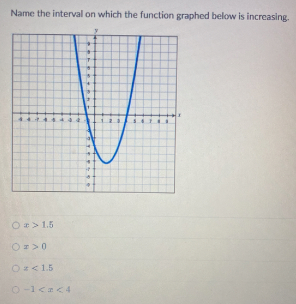 Name the interval on which the function graphed below is increasing.
x>1.5
x>0
x<1.5
-1