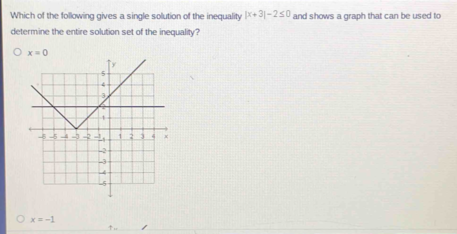 Which of the following gives a single solution of the inequality |x+3|-2≤ 0 and shows a graph that can be used to
determine the entire solution set of the inequality?
x=0
x=-1