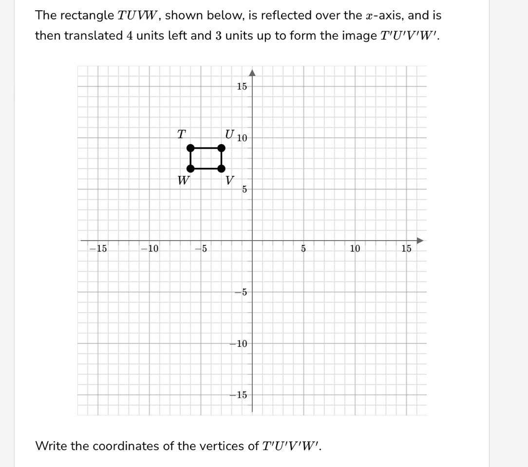 The rectangle TUVW, shown below, is reflected over the x-axis, and is
then translated 4 units left and 3 units up to form the image T'U'V'W'.
Write the coordinates of the vertices of T'U'V'W'.