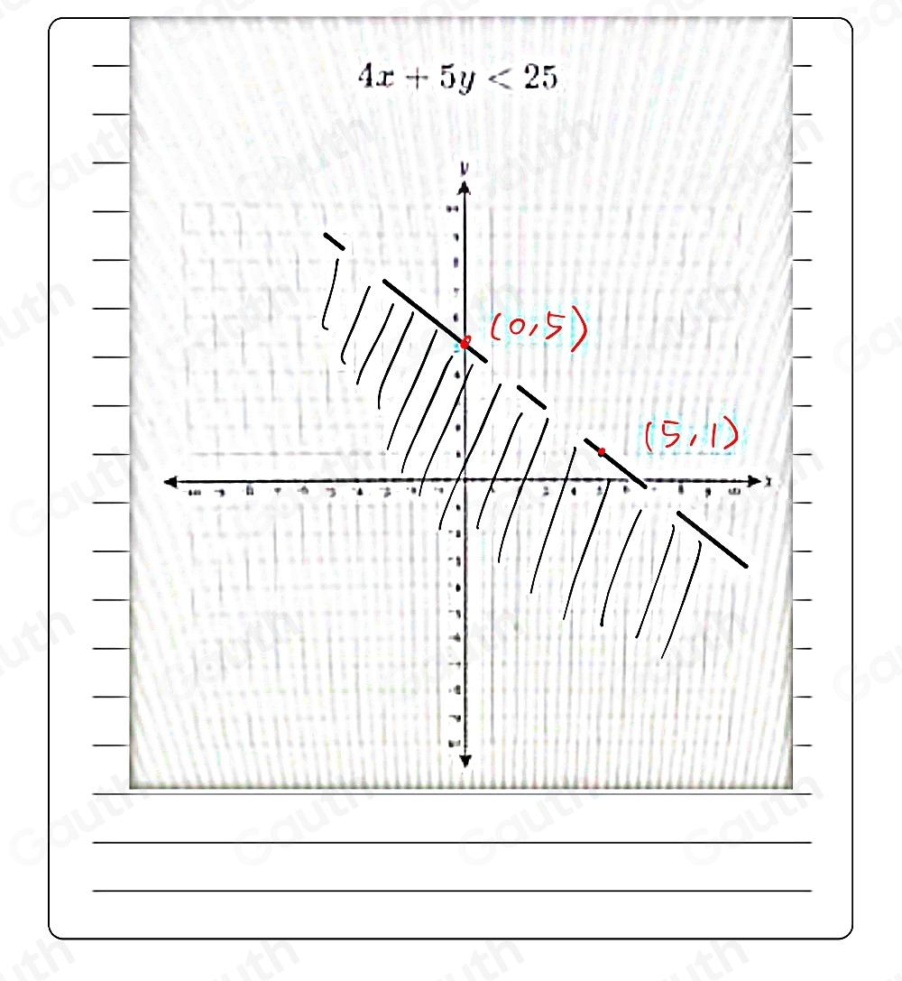 4x+5y<25</tex>