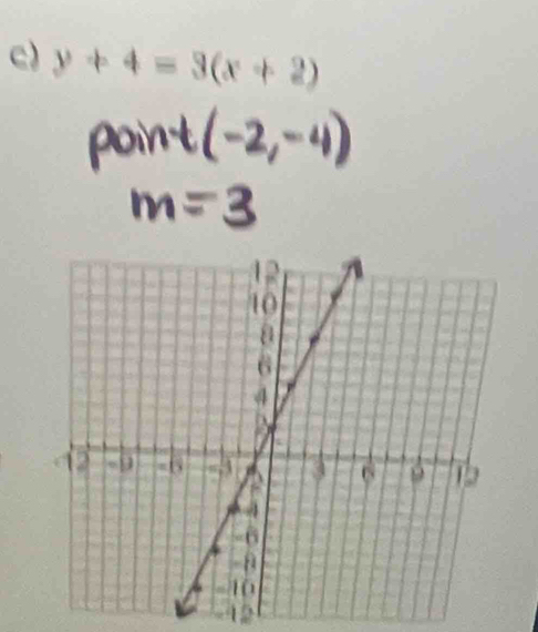 y+4=3(x+2)
12