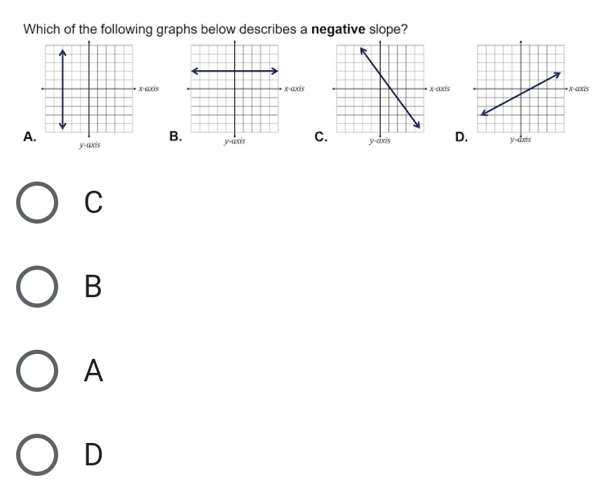 Which of the following graphs below describes a negative slope?
x-axis-axis-axis
A.
y-axisB y-axis C. y-axis D
C
B
A
D