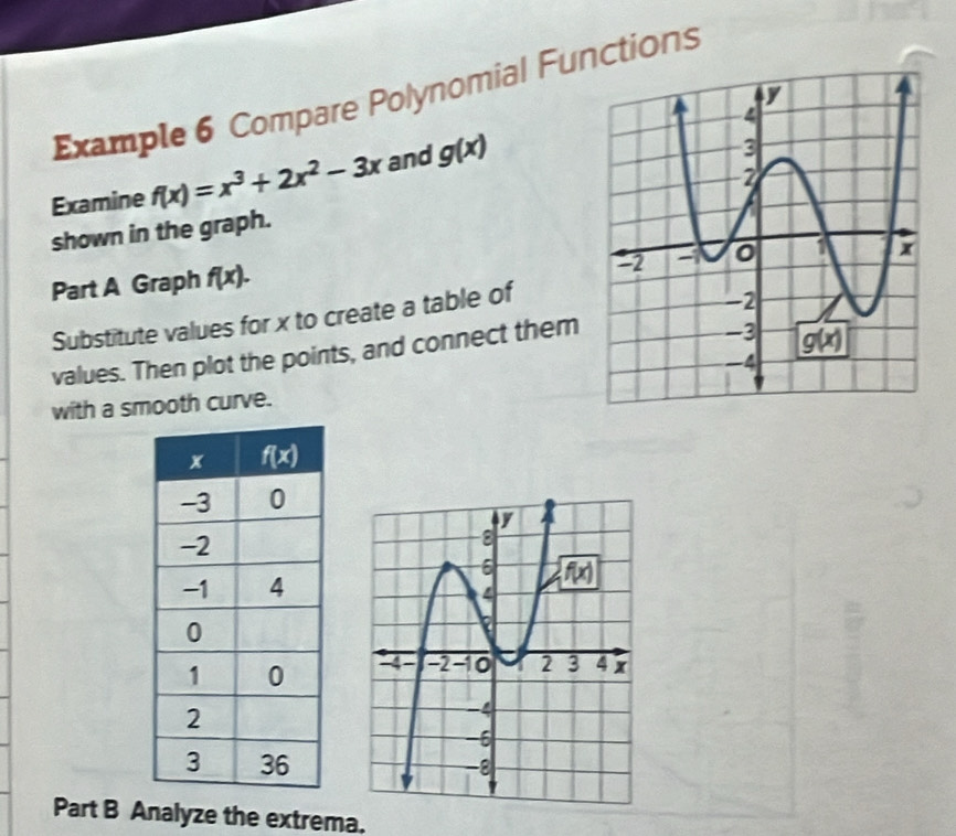 Example 6 Compare Polynomial Functions
Examine f(x)=x^3+2x^2-3x and g(x)
shown in the graph.
Part A Graph f(x).
Substitute values for x to create a table of
values. Then plot the points, and connect them
with a smooth curve.
 
Part B Analyze the extrema.