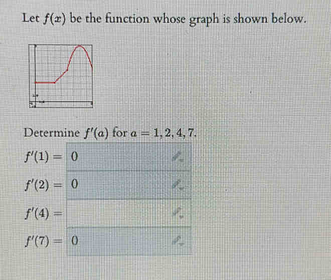 Let f(x) be the function whose graph is shown below.
Determine f'(a) for a=1,2,4,7.
f'(1)=0
f'(2)=0
f'(4)=
f'(7)=0