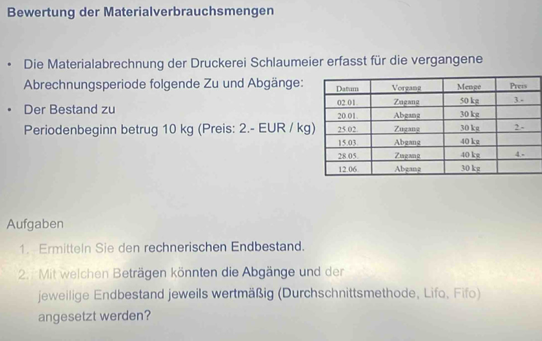 Bewertung der Materialverbrauchsmengen 
Die Materialabrechnung der Druckerei Schlaumeier erfasst für die vergangene 
Abrechnungsperiode folgende Zu und Abgänge: 
Der Bestand zu 
Periodenbeginn betrug 10 kg (Preis: 2.- EUR / kg 
Aufgaben 
1. Ermitteln Sie den rechnerischen Endbestand. 
2. Mit welchen Beträgen könnten die Abgänge und der 
jeweilige Endbestand jeweils wertmäßig (Durchschnittsmethode, Lifo, Fifo) 
angesetzt werden?