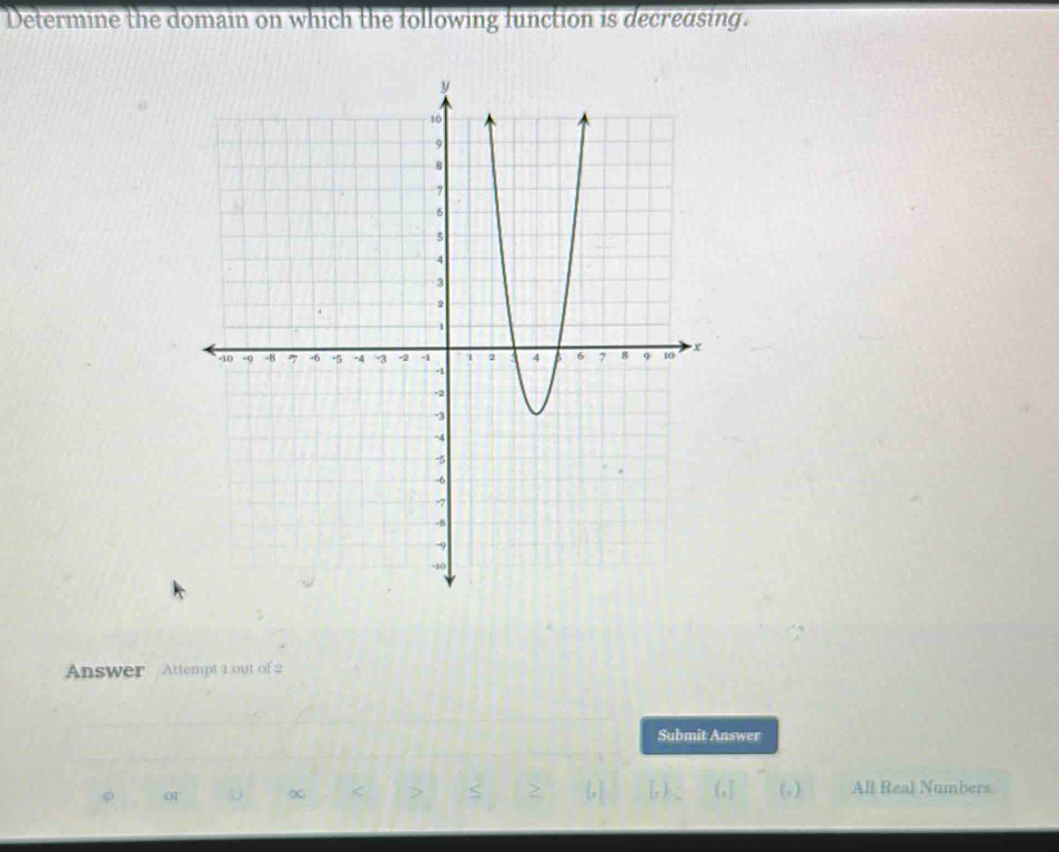 Determine the domain on which the following function is decreasing. 
Answer Attempt 1 out of 2 
Submit Answer 
< (, ) All Real Numbers
2