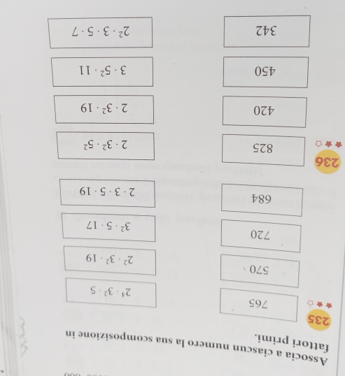 Associa a ciascun numero la sua scomposizione in 
fattori primi.
235
765
2^4· 3^2· 5
570
2^2· 3^2· 19
720
3^2· 5· 17
684
2· 3· 5· 19
236
825
2· 3^2· 5^2
420 2· 3^2· 19
450 3· 5^2· 11
342 2^2· 3· 5· 7