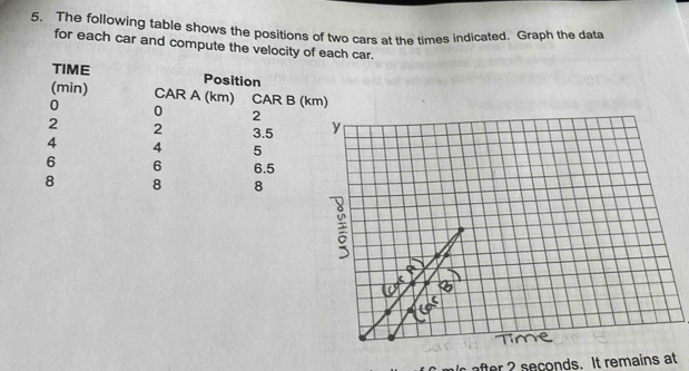 The following table shows the positions of two cars at the times indicated. Graph the dat
for each car and compute the velocity of each car.
after 2 seconds. It remains at