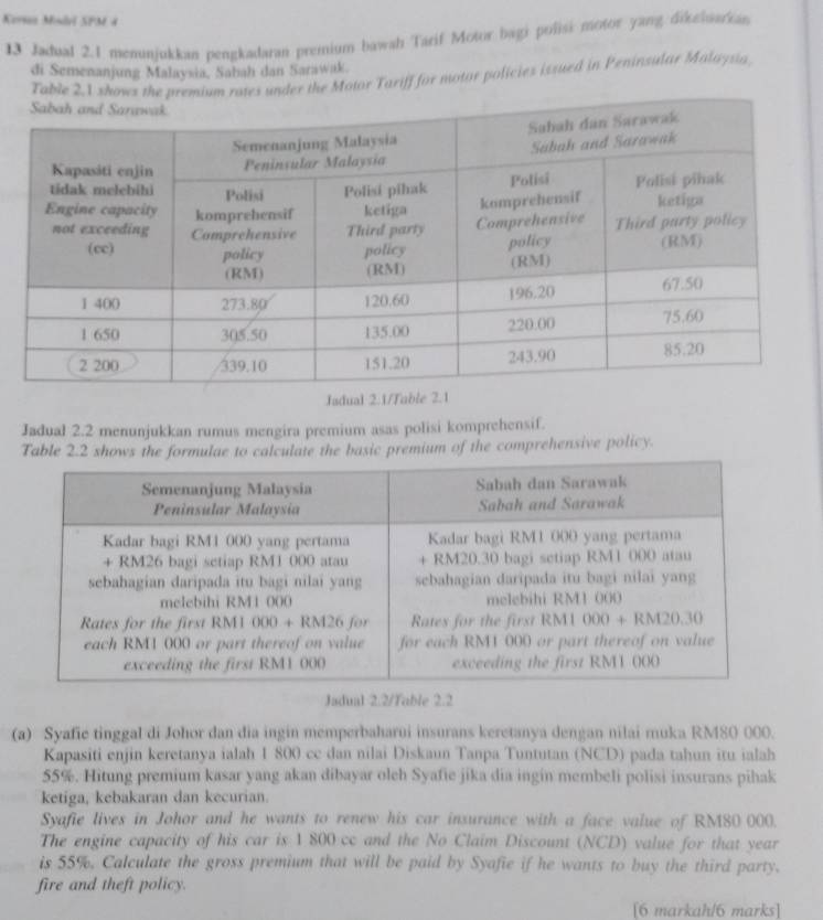 Kersen Minlol SPM 4
13 Jadual 2.1 menunjukkan pengkadaran premium bawah Tarif Motor bagi polisi motor yang dikeluarkan
di Semenanjung Malaysia, Sabah dan Sarawak.
Table 2.1 shows them rates under the Motor Tariff for motor policies issued in Peninsular Malaysia
Jsdual 2.1/Tabl
Jadual 2.2 menunjukkan rumus mengira premium asas polisi komprehensif.
Table 2.2 shows the formulae to calculate the basic premium of the comprehensive policy.
Jadual 2.2/Yuble 2.2
(a) Syafie tinggal di Johor dan dia ingin memperbaharui insurans keretanya dengan nilai muka RM80 000.
Kapasiti enjin keretanya ialah 1 800 cc dan nilai Diskaun Tanpa Tuntutan (NCD) pada tahun itu ialah
55%. Hitung premium kasar yang akan dibayar oleh Syafie jika dia ingin membeli polisi insurans pihak
ketiga, kebakaran dan kecurian.
Syafie lives in Johor and he wants to renew his car insurance with a face value of RM80 000.
The engine capacity of his car is 1 800 cc and the No Claim Discount (NCD) value for that year
is 55%. Calculate the gross premium that will be paid by Syafie if he wants to buy the third party.
fire and theft policy.
[6 markah/6 marks]