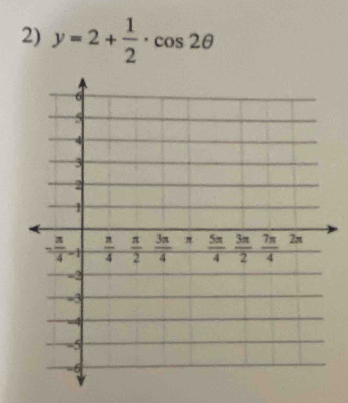 y=2+ 1/2 · cos 2θ