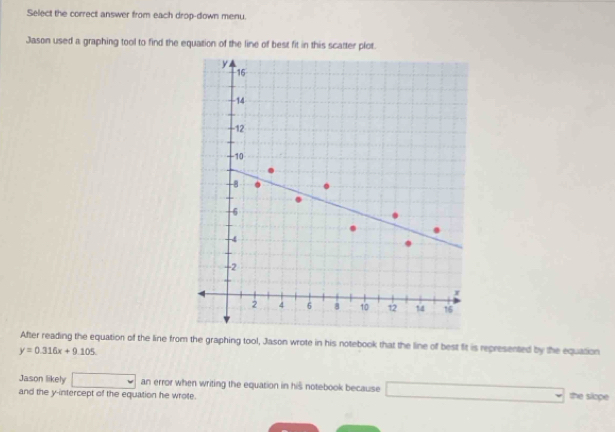 Select the correct answer from each drop-down menu. 
Jason used a graphing tool to find the equation of the line of best fit in this scatter plot.
y
16
14
-12
-10
-8
6
4
-2
2 4 6 8 10 12 14 16
After reading the equation of the line from the graphing tool, Jason wrote in his notebook that the line of best fit is represented by the equation
y=0.316x+9.105. 
Jason likely an error when writing the equation in his notebook because □ - the siope 
and the y-intercept of the equation he wrote.