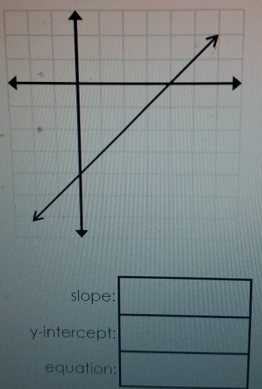 slope
y -intercep
equation