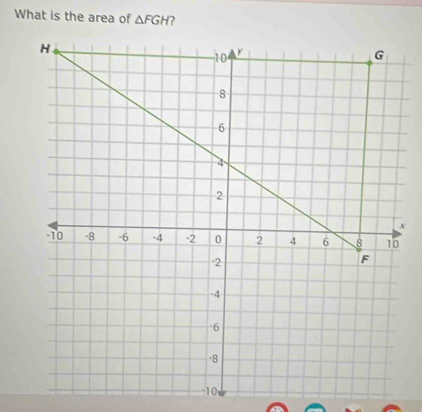 What is the area of △ FGH ?
x