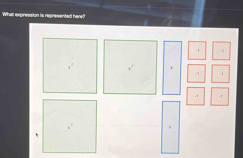 What expression is represented here?
-1 -1
x^2
x^2
x
-1 -1
-1 -1
x^2