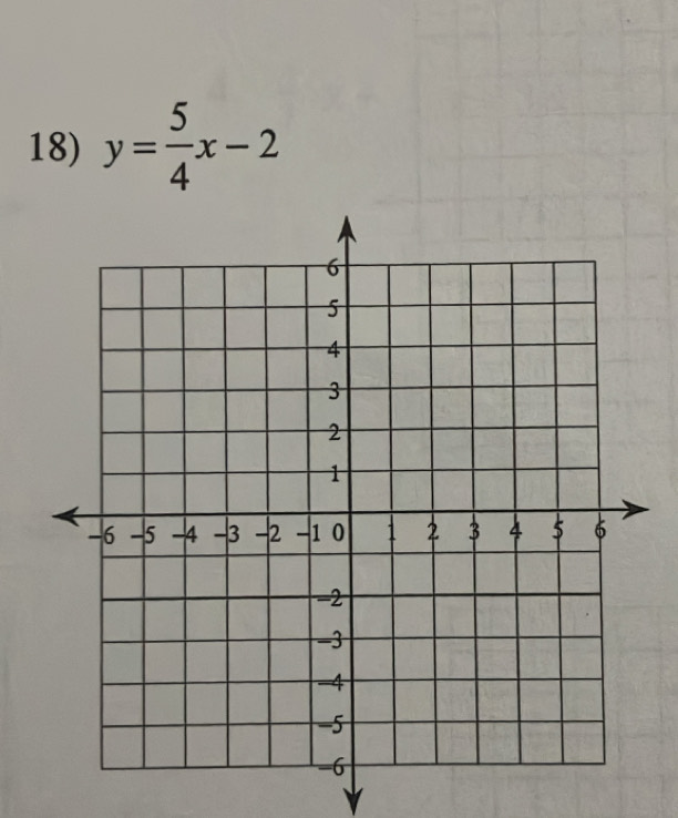 y= 5/4 x-2