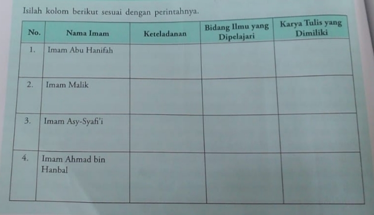 Isilah kolom beriku