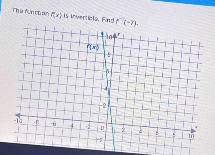 The function f(x) is invertible. Find f^(-1)(-7).