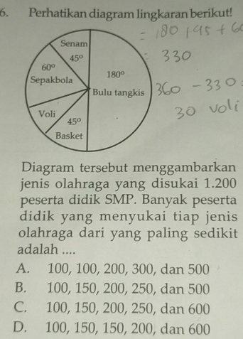 Perhatikan diagram lingkaran berikut!
Diagram tersebut menggambarkan
jenis olahraga yang disukai 1.200
peserta didik SMP. Banyak peserta
didik yang menyukai tiap jenis 
olahraga dari yang paling sedikit
adalah ....
A. 100, 100, 200, 300, dan 500
B. 100, 150, 200, 250, dan 500
C. 100, 150, 200, 250, dan 600
D. 100, 150, 150, 200, dan 600