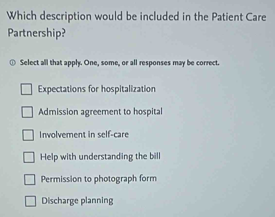 Which description would be included in the Patient Care
Partnership?
) Select all that apply. One, some, or all responses may be correct.
Expectations for hospitalization
Admission agreement to hospital
Involvement in self-care
Help with understanding the bill
Permission to photograph form
Discharge planning