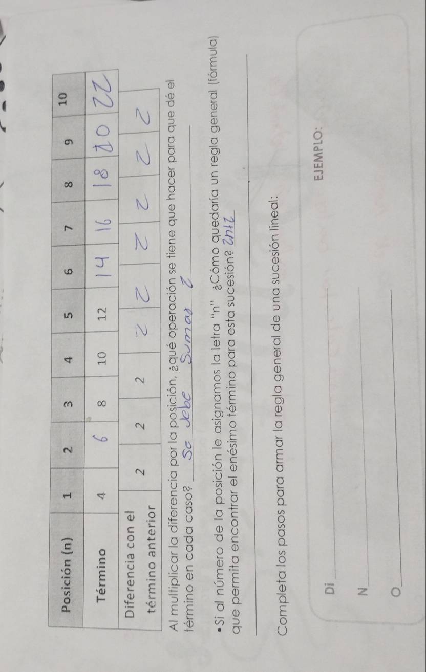 Al multiplicar la diferencia por la posición, ¿qué operación se tiene que hacer para que dé el 
término en cada caso?_ 
Si al número de la posición le asignamos la letra 'n' ¿Cómo quedaría un regla general (fórmula) 
que permita encontrar el enésimo término para esta sucesión?_ 
_ 
_ 
_ 
Completa los pasos para armar la regla general de una sucesión lineal: 
_ 
EJEMPLO: 
Di 
_ 
_ 
N 
_