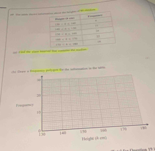 The sable alaiwy infa childeem.
(a) Find the class interval that contains the modian.
(b) Draw a frequency polygon for the information in the table.