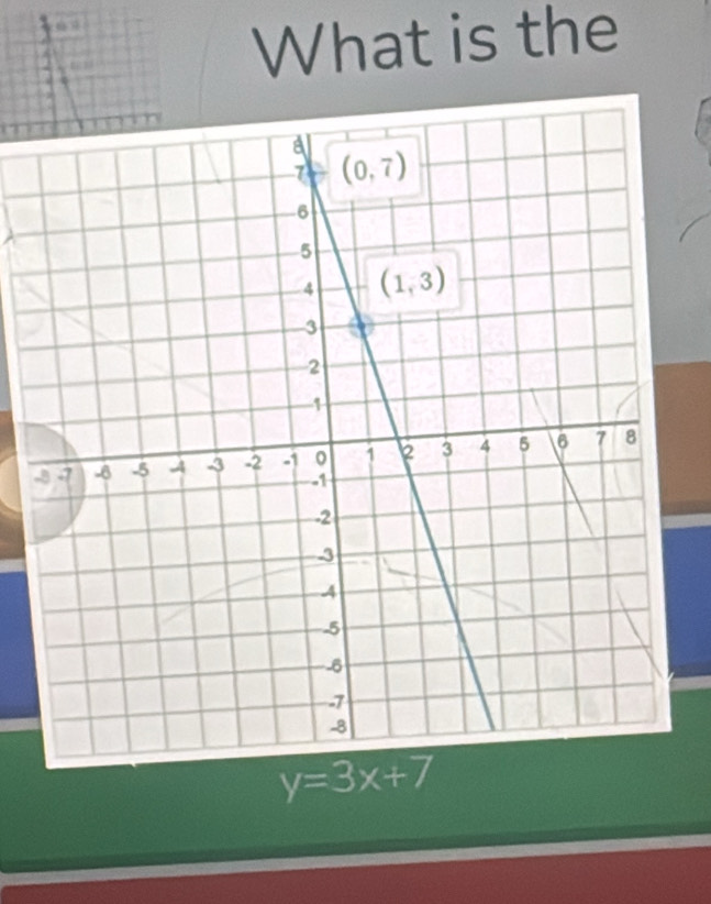 What is the
-
y=3x+7