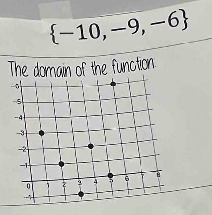  -10,-9,-6
The domain of the function.