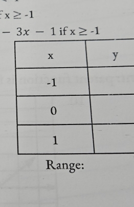 x≥ -1
-3x-1 if x≥ -1
Range: