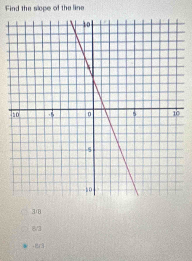 Find the slope of the line
3/B
8/3
B/3