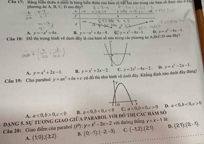 Bảng biển thiên ở dưới là bảng biến thiên của hàm số bắc hai nào trong các hàm số được cho ở bốn
phương án A, B, C, D sau đây?
x
o
y
A. y=-x^2+4x. B. y=-x^2+4x-9. y=x^2-4x-1. D. y=x^2-4x-5. 
Câu 18: Đồ thị trong hình vẽ dưới đây là của hàm số nào trong các phương án A; B; C;D sau đây?
A. y=x^2+2x-1. B. y=x^2+2x-2. C. y=2x^2-4x-2. D. y=x^2-2x-1. 
Câu 19: Cho parabol y=ax^2+bx+c có đồ thị như hình vẽ dưới đây. Khẳng định nào dưới đây đúng?
A. a<0</tex>, b>0, c<0</tex> B. a<0</tex>, b<0</tex>, c<0</tex> C. a<0</tex>, b>0, c>0 D. a<0</tex>, b<0</tex>, c>0
Dạng 5. Sự tương giao giữa parabol với đò thị các hàm sỏ là:
Câu 20: Giao điểm của parabol (P): y=x^2-3x+2 với đường thẳng y=x-1
A. (1;0);(3;2). B. (0;-1);(-2;-3). C. (-1;2);(2;1). D. (2;1);(0;-1).