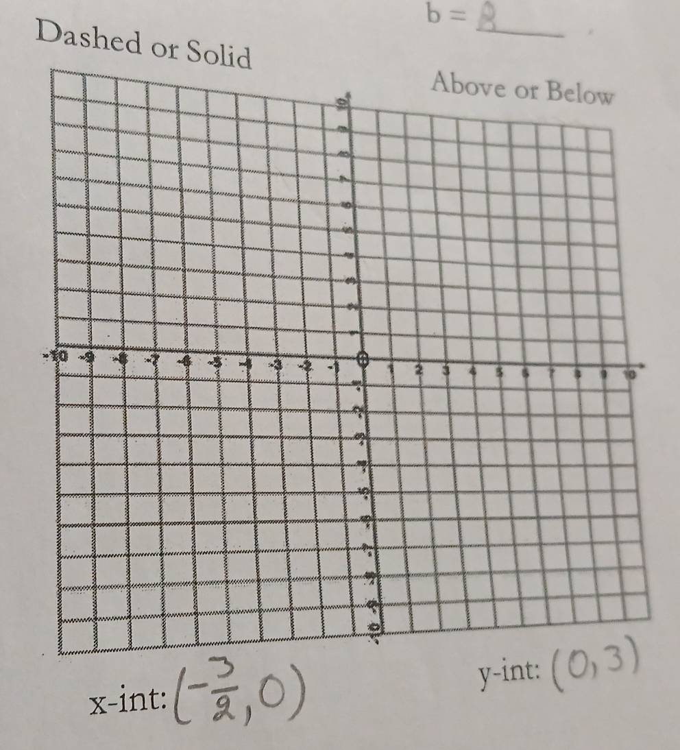 b=
_ 
Dashed or Solid
x -int: y -int: