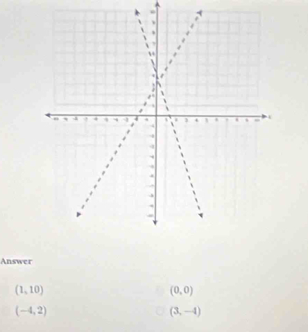 Answer
(1,10)
(0,0)
(-4,2)
(3,-4)