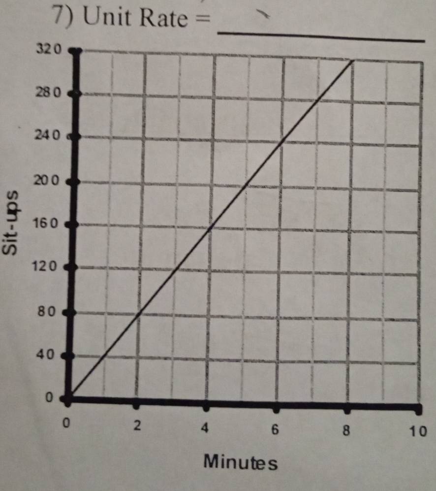 Unit Rate =
0
Minutes