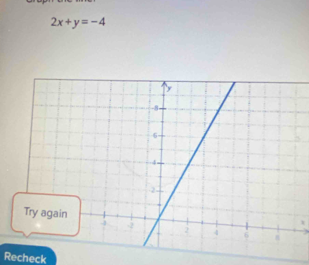 2x+y=-4
Recheck