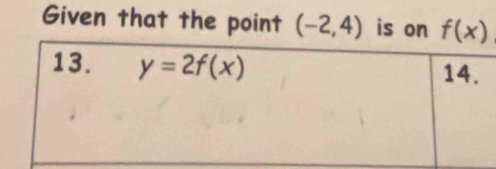 Given that the point (-2,4) is on f(x)